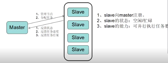 jenkins的Master/Slave模式_测试报告