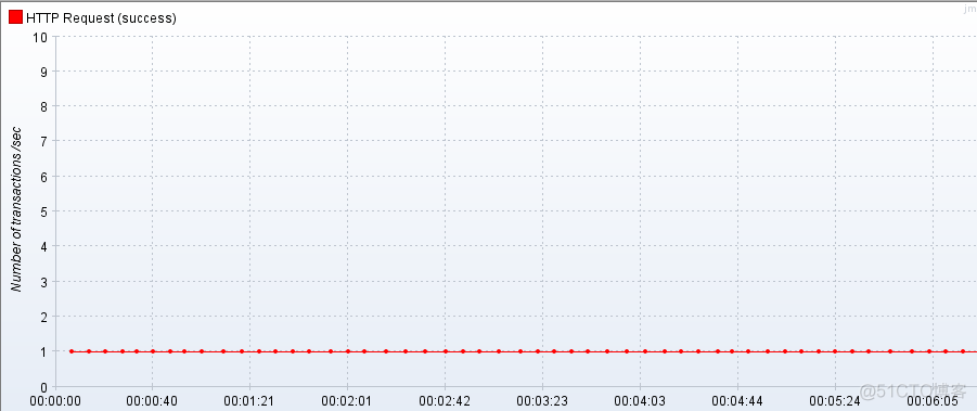 Redis响应延迟案例_redis_06