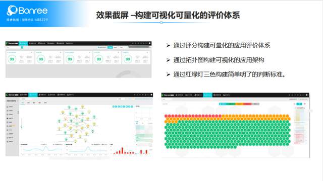 能源行业的数字化“新”运维_微服务_03