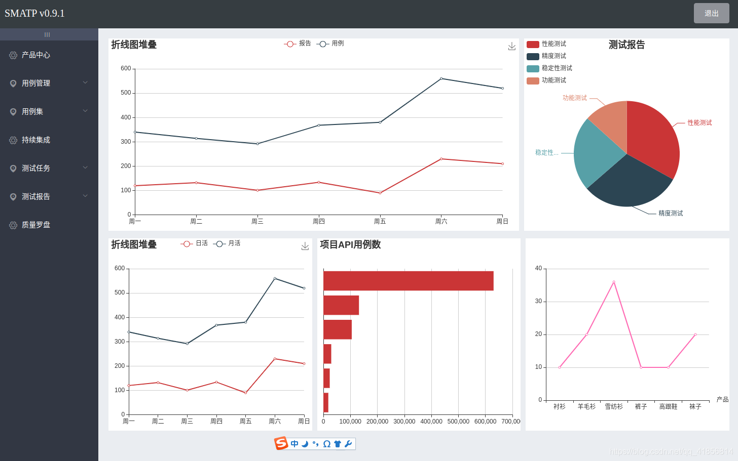 django 与 vue 的完美结合_css_04