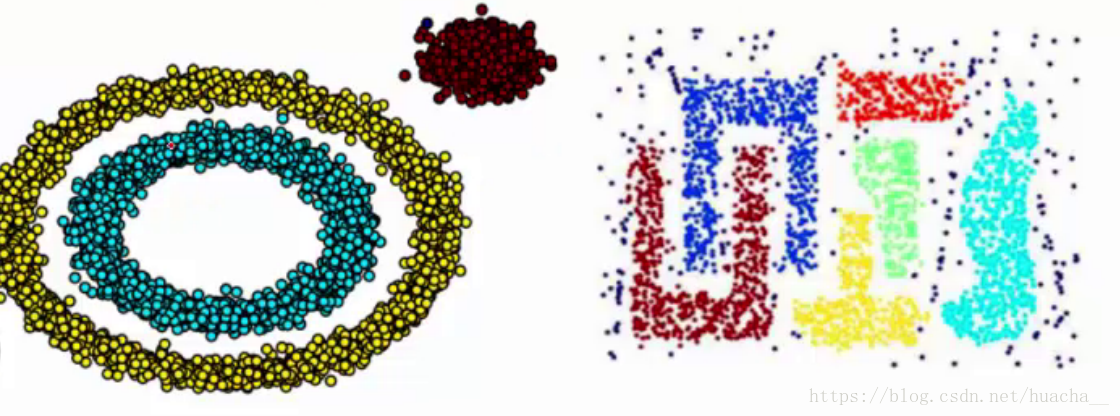 【机器学习】DBSCAN聚类算法—优于Kmean—（理论+图解+python代码）_聚类算法_02