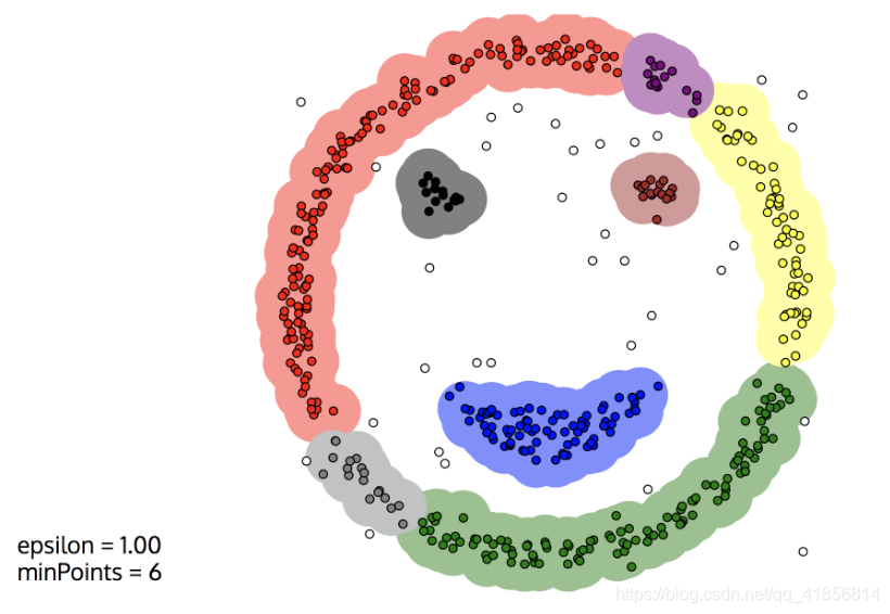 【机器学习】DBSCAN聚类算法—优于Kmean—（理论+图解+python代码）_聚类_07