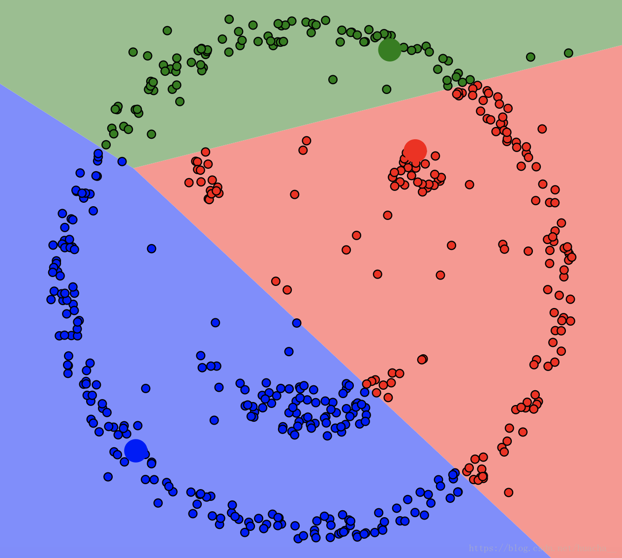 【机器学习】DBSCAN聚类算法—优于Kmean—（理论+图解+python代码）_聚类_08