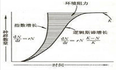 【机器学习】逻辑斯蒂回归概率计算和手动计算对比