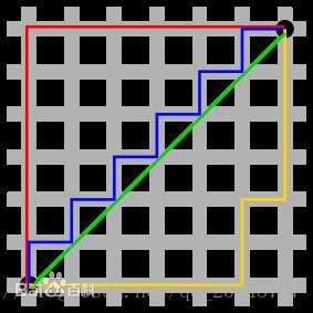 欧式距离与曼哈顿距离_二维_11