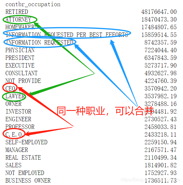 【数据分析】使用pandas和numpy分析美国大选献金项目_数据分析_05