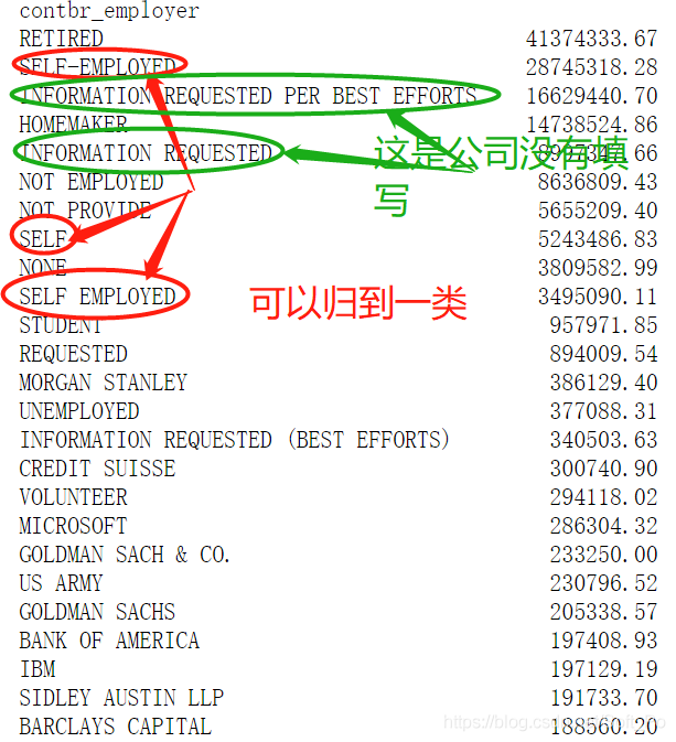 【数据分析】使用pandas和numpy分析美国大选献金项目_python_06