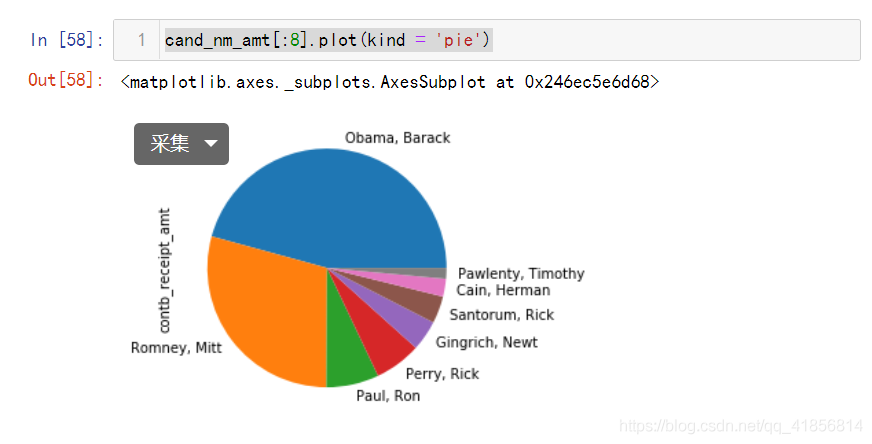 【数据分析】使用pandas和numpy分析美国大选献金项目_python_07