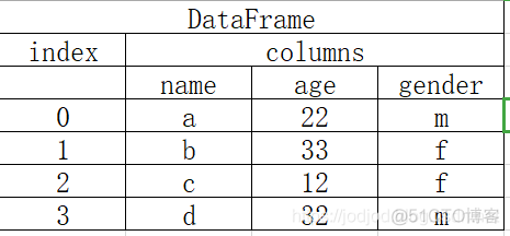 Series和DataFrame、相关性及NaN处理_数组_26