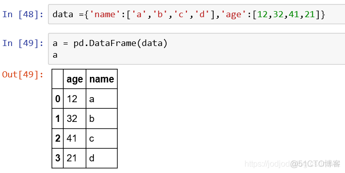 Series和DataFrame、相关性及NaN处理_自定义函数_27