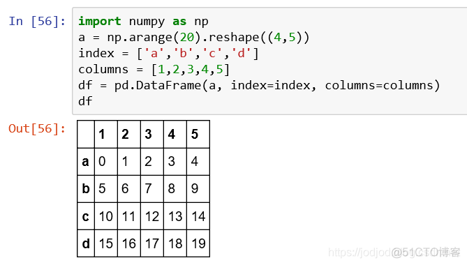 Series和DataFrame、相关性及NaN处理_自定义函数_30