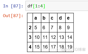 Series和DataFrame、相关性及NaN处理_数据_37