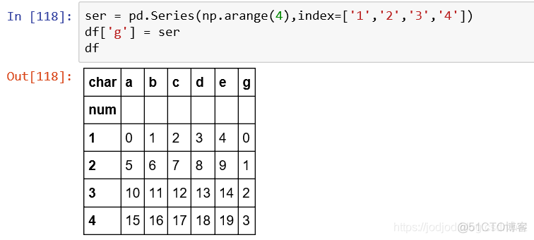 Series和DataFrame、相关性及NaN处理_自定义函数_41