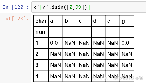 Series和DataFrame、相关性及NaN处理_数组_43