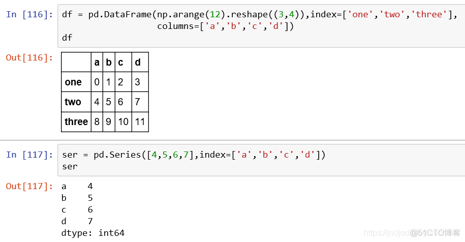 Series和DataFrame、相关性及NaN处理_自定义函数_57