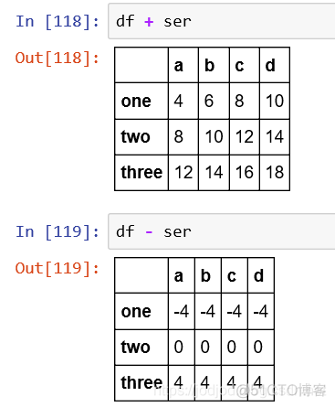 Series和DataFrame、相关性及NaN处理_自定义函数_58