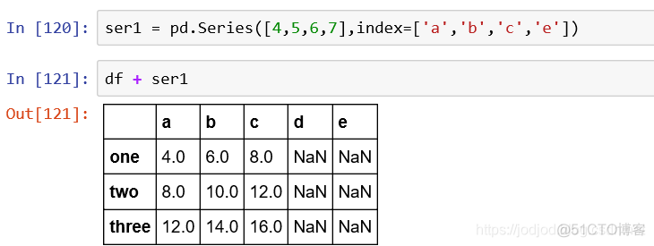 Series和DataFrame、相关性及NaN处理_数据_59