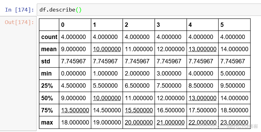 Series和DataFrame、相关性及NaN处理_自定义函数_62