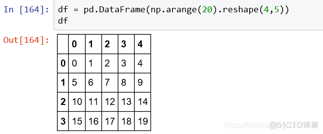 Series和DataFrame、相关性及NaN处理_数组_67