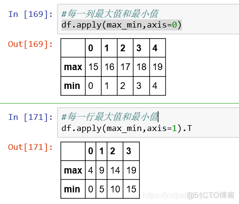 Series和DataFrame、相关性及NaN处理_数组_68