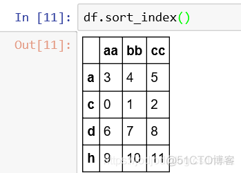 Series和DataFrame、相关性及NaN处理_数据_73