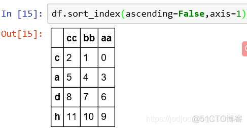 Series和DataFrame、相关性及NaN处理_自定义函数_74