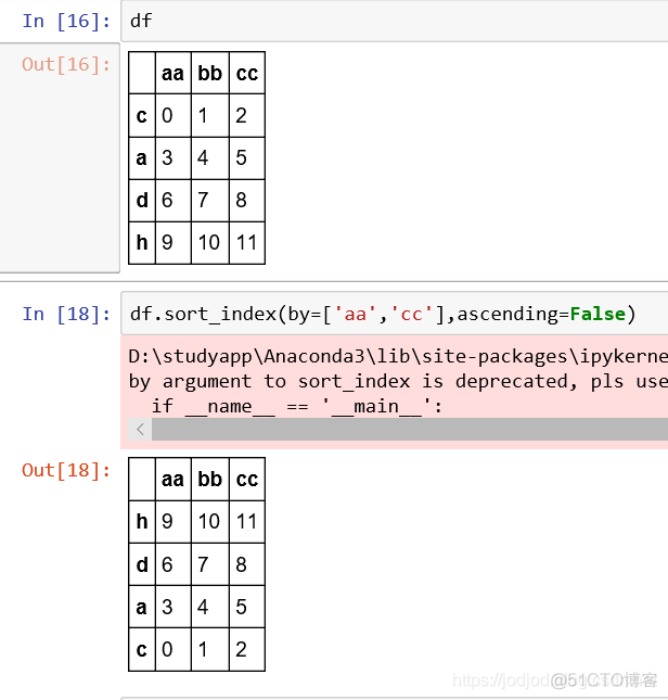 Series和DataFrame、相关性及NaN处理_数组_75