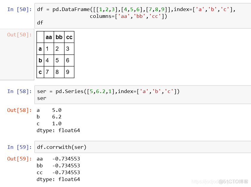 Series和DataFrame、相关性及NaN处理_数组_83