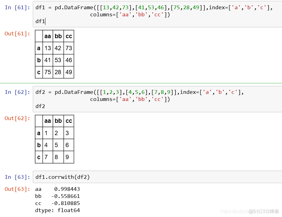 Series和DataFrame、相关性及NaN处理_数据_84