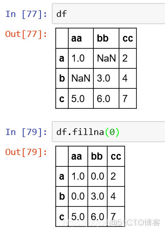 Series和DataFrame、相关性及NaN处理_数组_93