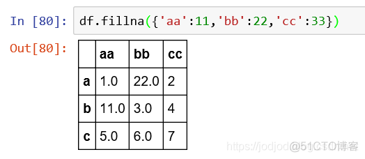 Series和DataFrame、相关性及NaN处理_数据_94