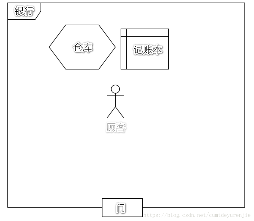 生动形象的理解API是如何工作的！_xml