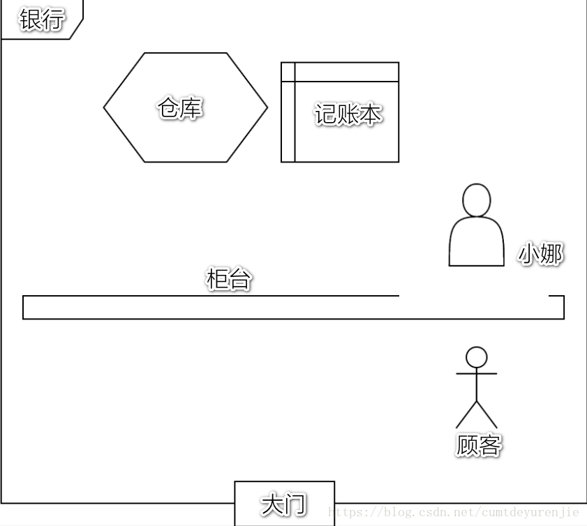 生动形象的理解API是如何工作的！_数据_02