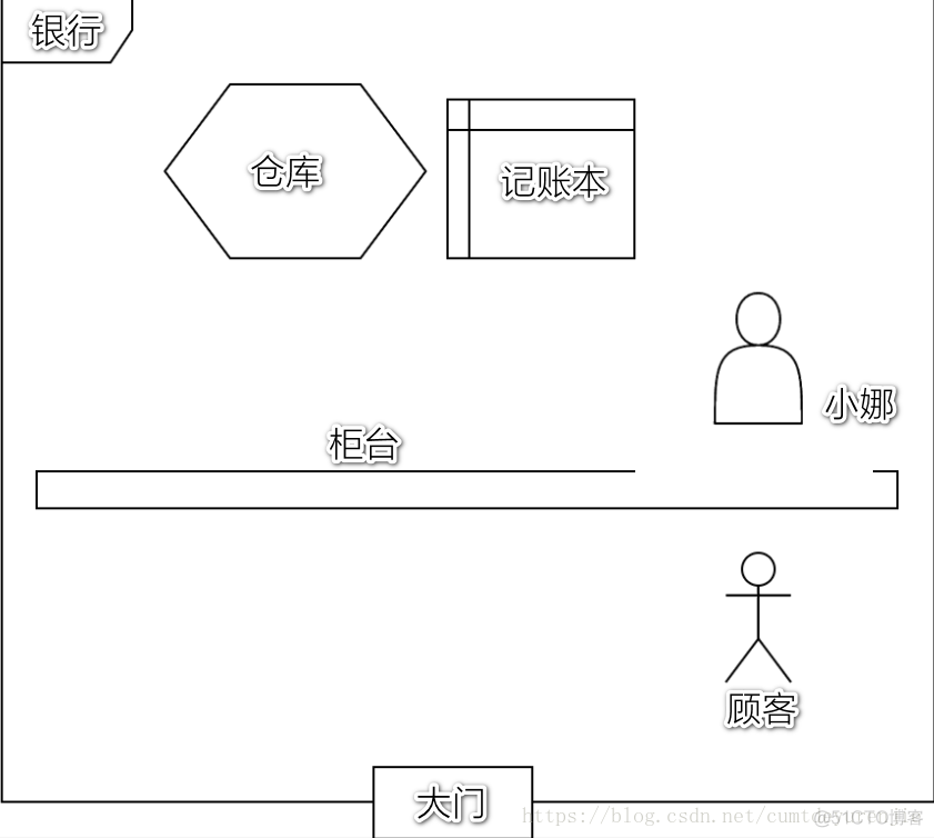 生动形象的理解API是如何工作的！_子程序_03