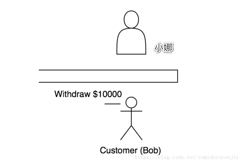 生动形象的理解API是如何工作的！_xml_06