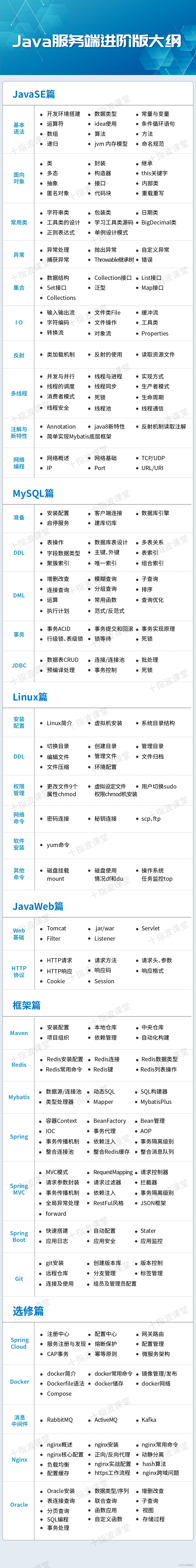 如何全面系统的自学Java？（附2022最新整理Java学习路线）_问题解决方案_04