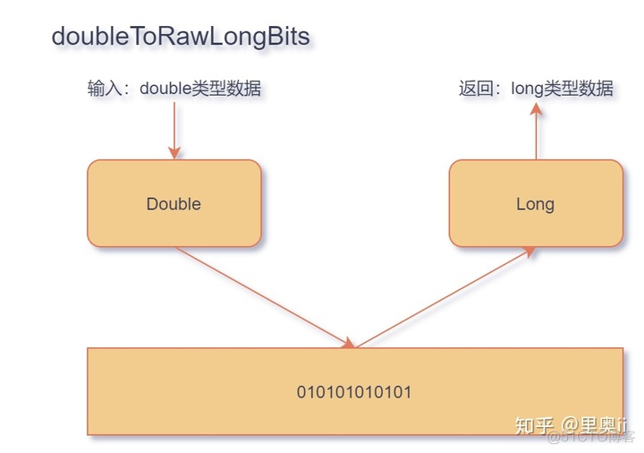 浅谈 Java 并发下的乐观锁_go_05