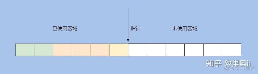 JVM硬核18问：这一问一答的形式还凑合不？_java_02