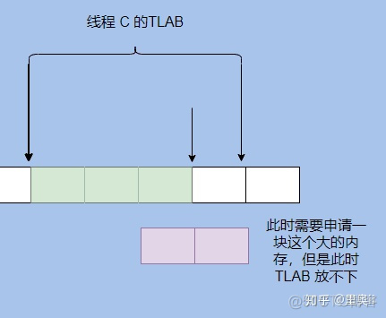 JVM硬核18问：这一问一答的形式还凑合不？_java_04