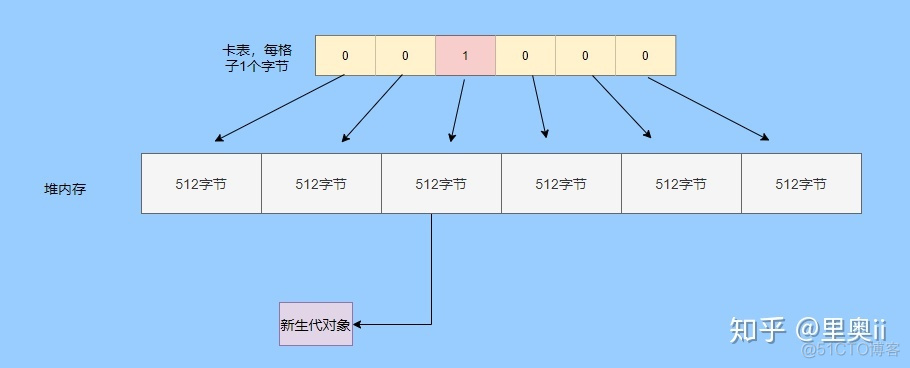 JVM硬核18问：这一问一答的形式还凑合不？_jvm_11