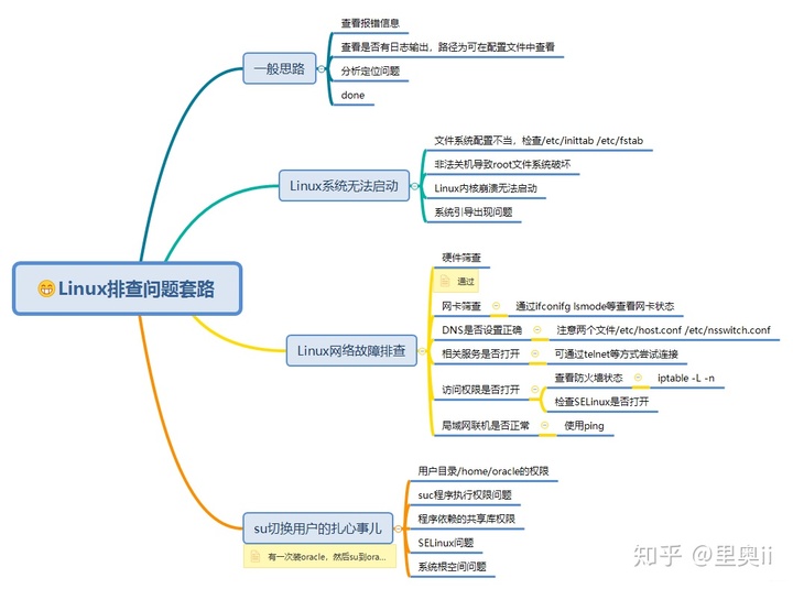 52图初探linux通用知识 里奥ii的技术博客 51cto博客