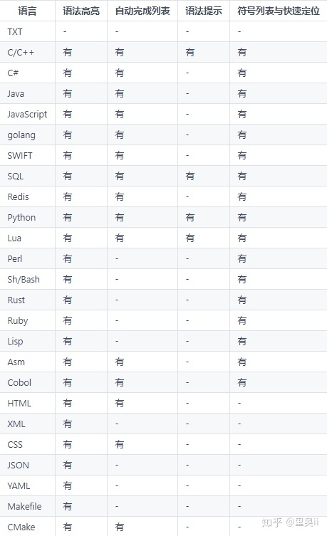 以为是文本编辑器，其实是 MySQL 客户端，以为是 MySQL 客户端，其实是 Redis 客户端..._linux_28