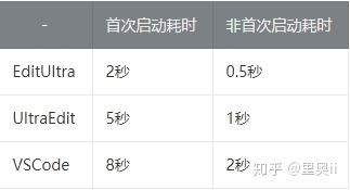 以为是文本编辑器，其实是 MySQL 客户端，以为是 MySQL 客户端，其实是 Redis 客户端..._java_29