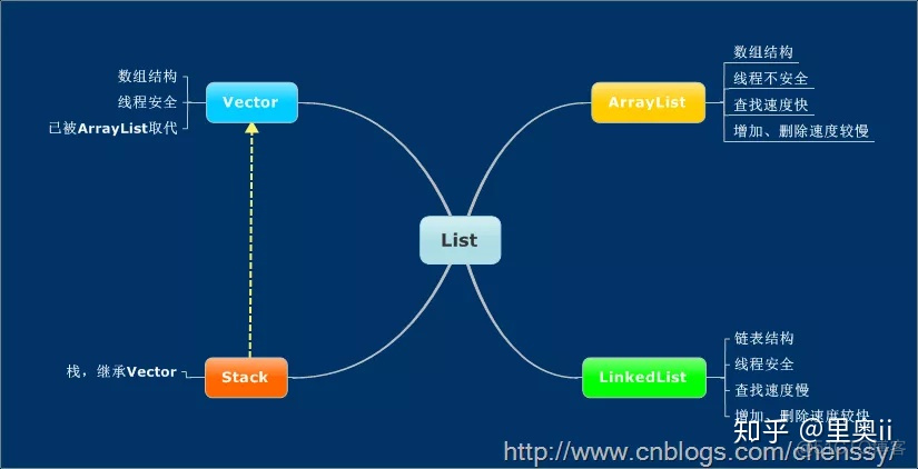 吃透Java集合框架！_链表_05