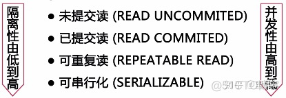 MySQL性能管理及架构设计（一）：什么影响了数据库查询速度、什么影响了MySQL性能..._mysql_03