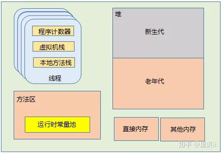 关于JVM 内存的 N 个高频面试问题！_java