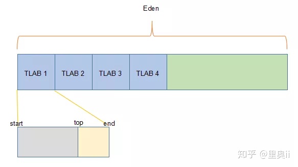 关于JVM 内存的 N 个高频面试问题！_linux_03