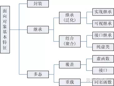 怎么理解java的面向对象及三个特性_多态_02