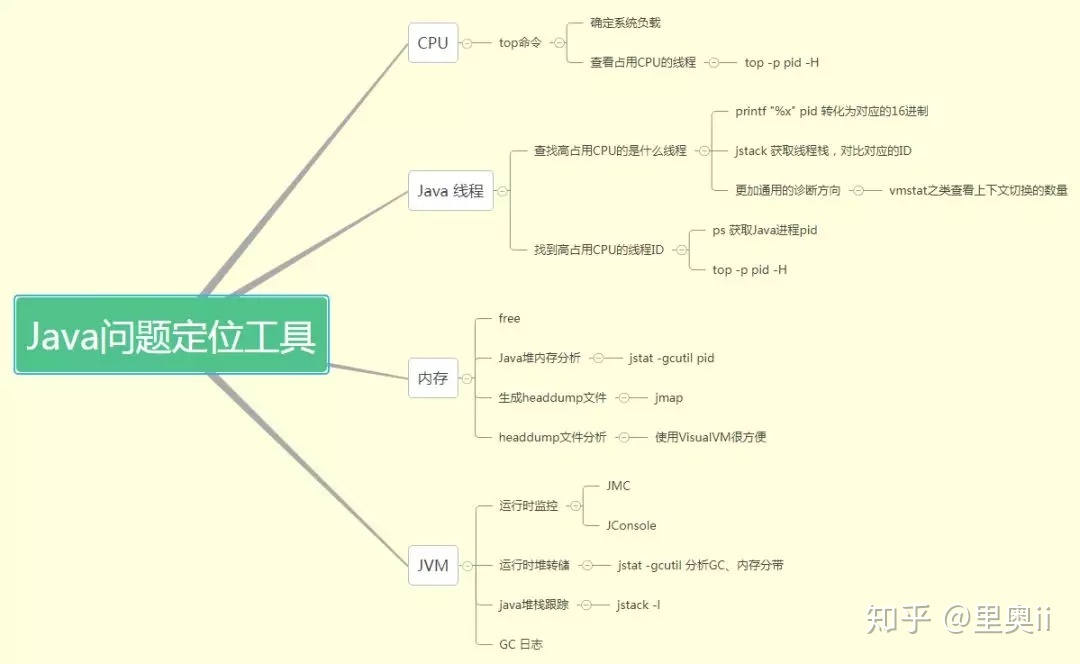 关于JVM 内存的 N 个高频面试问题！_python_11