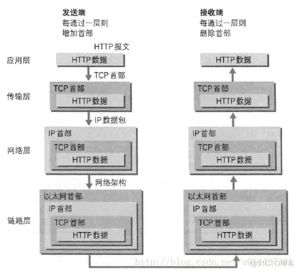 HTTP协议学习笔记_客户端_02